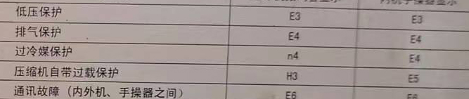 交口空调电话在哪里找